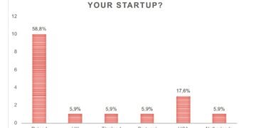 Меньше половины стартапов из-за рубежа планируют возвращение в Украину – исследование