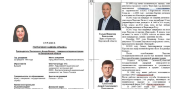 Украинские хакеры вместе с СБУ взломали сайт министерства РФ – скачали данные о войне