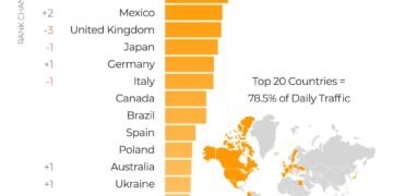 Pornhub подвел итоги года. Украина – в топе по трафику