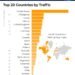Pornhub подвел итоги года. Украина – в топе по трафику