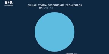 Конгресс хочет изъять средства Центробанка РФ