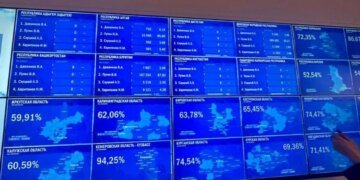 В РФ ЦИК отчиталась о невероятной явке на “выборы” Путина. ВИДЕО