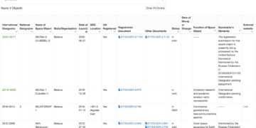 Уловки и дружба с диктатурами. Как Беларусь отвоевывает место в космосе