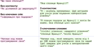 Минцифры и МОН советуют учителям и ученикам использовать ИИ. Как это работает