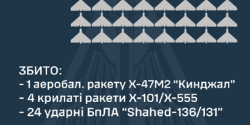 Чергова повітряна атака. Скільки цілей збила ППО?