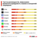 Фейковые новости: где труднее всего отличить правду от вымысла — опрос