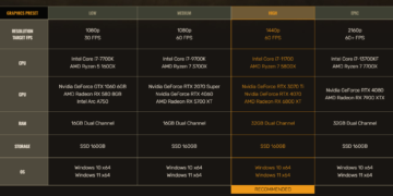 Игра «S.T.A.L.K.E.R. 2: Сердце Чернобыля» вышла. Где купить и чего ждать от нее