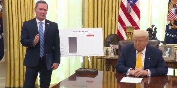 Белый дом намерен выставить Европе счет за удары по хуситам: Bloomberg об утечке планов США