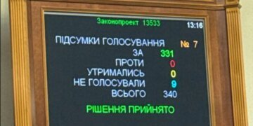 Рада проголосовала за законопроект Зеленского о независимости НАБУ и САП
