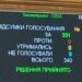 Рада проголосовала за законопроект Зеленского о независимости НАБУ и САП
