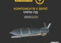 ГУР розкрило підприємства кооперації з виробництв модулів для авіабомб рф