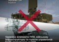 Сили оборони вразили засоби ППО та пункти управління дронами ворога на окупованих територіях