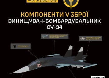Третина підприємств, що виробляють Су-34, досі не під санкціями – ГУР