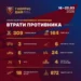 Українські військові за тиждень ліквідували 473 окупанти на Покровському напрямку – 7 корпус ДШВ