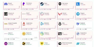 У рф масштабний збій у роботі інтернету, не працюють банки та держпослуги