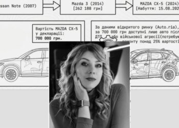 Поездки в РФ, новая квартира и «подарки» от родителей: что скрывает старший следователь Нацполиции Лариса Бурмистрова