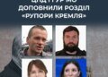 Розвідка та ЦПД внесли до "Рупорів кремля" автора Fighterbomber та ще низку пропагандистів рф