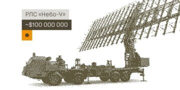 Українські військові уразили в окупованому Севастополі радіолокаційну станцію "Небо-У" – Генштаб