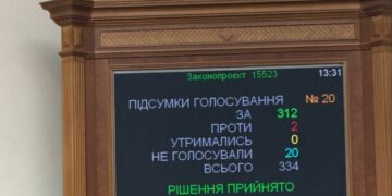 Хмара и Сибига получили официальные должности министров: как голосовала Рада