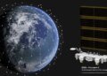 російський аналог Starlink за пів року так і не дістався робочої орбіти, частину супутників рф уже втратила