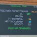Налог на посылки до 150 евро прошел Раду с третьей попытки: когда заработают новые правила