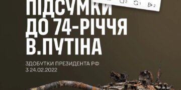 Мінус 1 690 військових до дня народження: Генштаб привітав путіна з 74-річчям